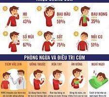 TRIỆU CHỨNG CẢM CÚM