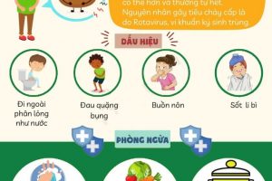 TUYÊN TRUYỀN PHÒNG CHỐNG CÁC DỊCH BỆNH MÙA HÈ