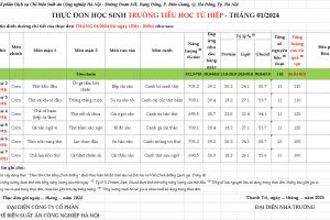 THỰC ĐƠN HỌC SINH TRƯỜNG TIỂU HỌC PHẠM TU TUẦN 19 (15/01-20/01/2024)