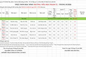 THỰC ĐƠN HỌC SINH TRƯỜNG TIỂU HỌC PHẠM TU TUẦN 20 (22/01-27/01/2024)