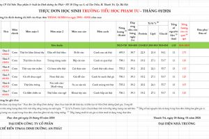 THỰC ĐƠN HỌC SINH TRƯỜNG TIỂU HỌC PHẠM TU TUẦN 21 (29/01-2/2/2024)