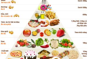 BÀI TUYÊN TRUYỀN VỀ DINH DƯỠNG HỢP LÝ