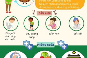 TUYÊN TRUYỀN PHÒNG TRÁNH MỘT SỐ DỊCH BỆNH MÙA HÈ